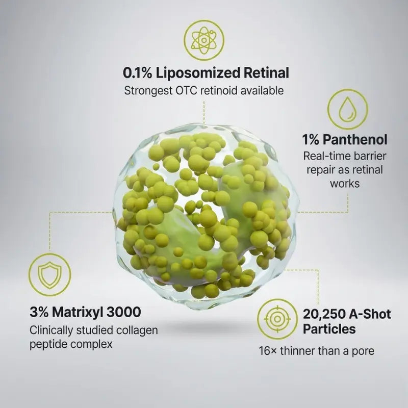 Calvani Retinal Shot Booster