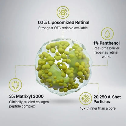 Calvani Retinal Shot Booster